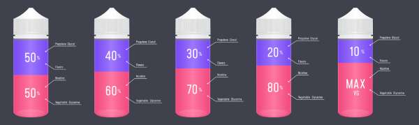 Composizione liquidi scomposti per svapo